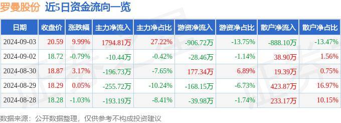 一对一三分七彩直播-一对一三分七彩直播v6.9.6