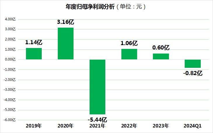 澳门太阳城最全网址-澳门太阳城最全APPios版下载