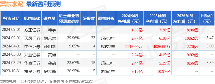 广东竞猜-广东竞猜苹果APP下载v1.0.9