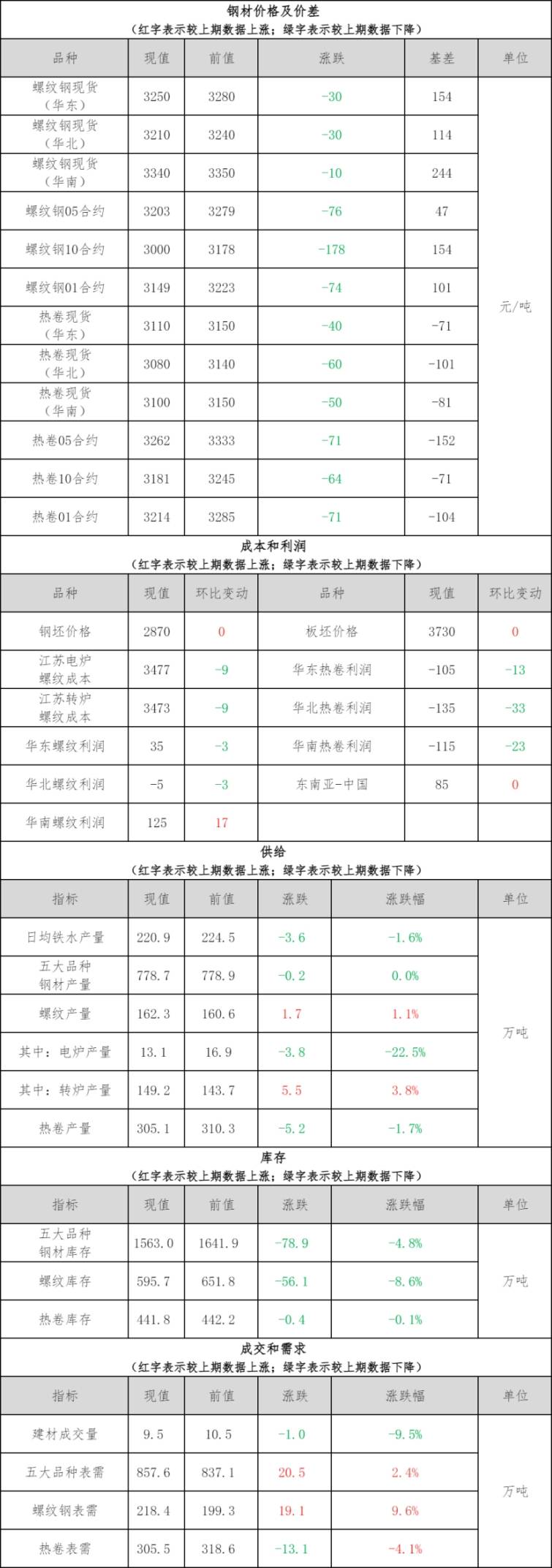 云顶国际赌彩公司-云顶国际赌彩公司v5.5.2