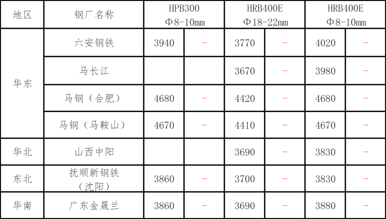 彩运指走势图-彩运指走势图v6.8.8