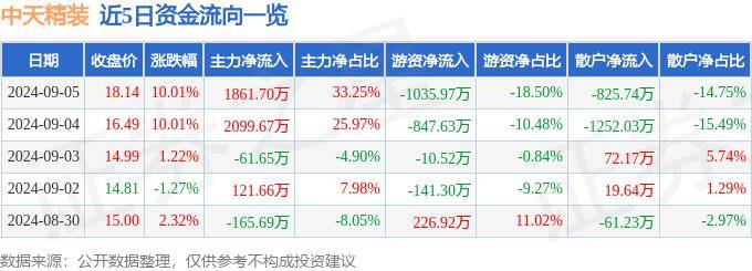 装修未预留排水管道检查口，装修押金退不退？