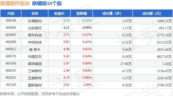 中证汽车指数报5484.57点，前十大权重包含福耀玻璃等