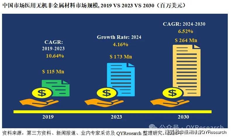 医用无机非金属材料行业趋势分析及投资机遇分析报告2024