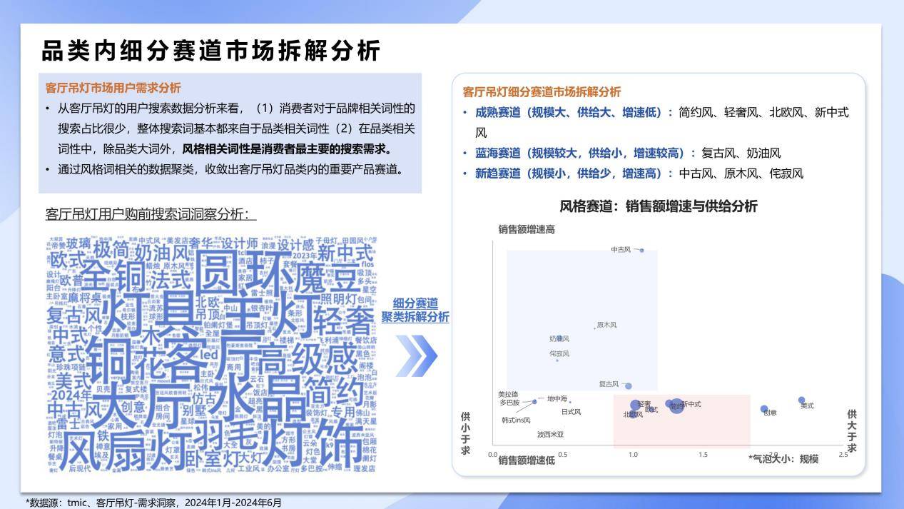 LED灯具灯串灯饰吊灯的CE认证标准有哪些