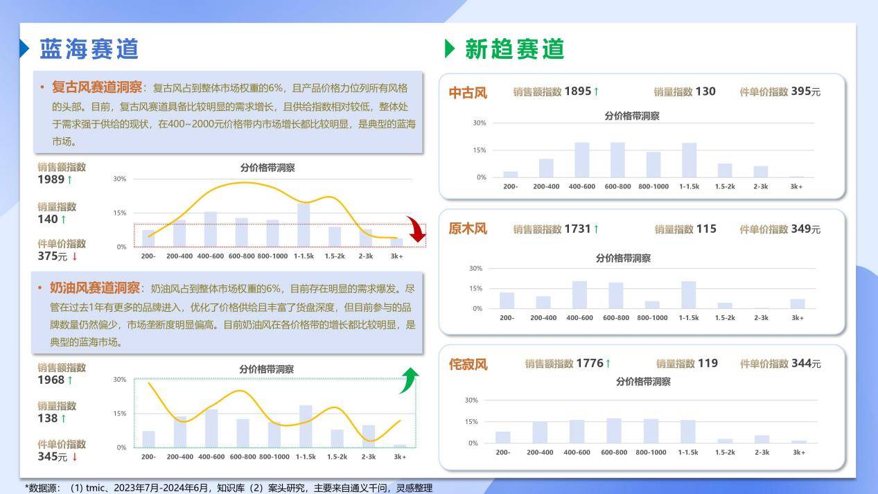 儿童房灯具安装记：爸爸的“光明”计划