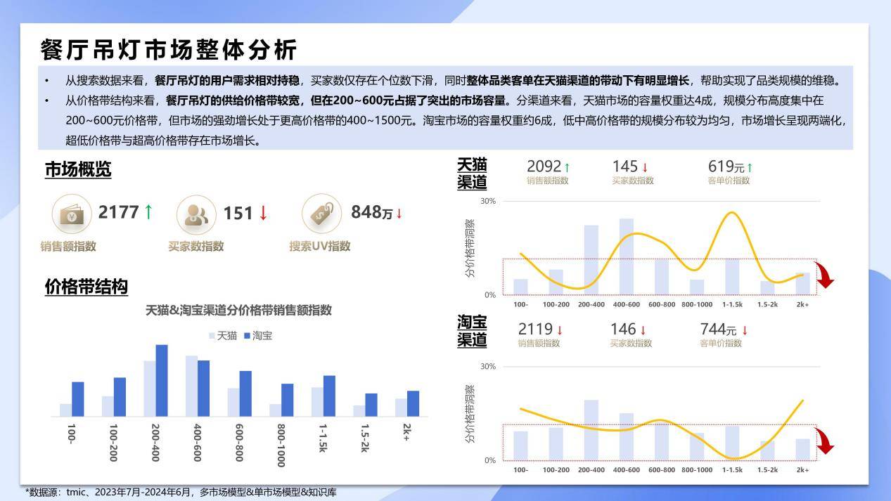 师傅闪到|芜湖市弋江区找灯具安装维修师傅上门