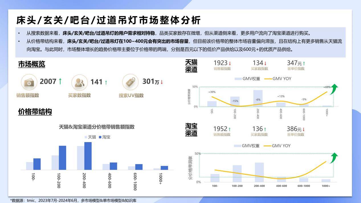 民爆光电取得一种发光角度可调的灯具专利，能够快速调整灯具的发光角度