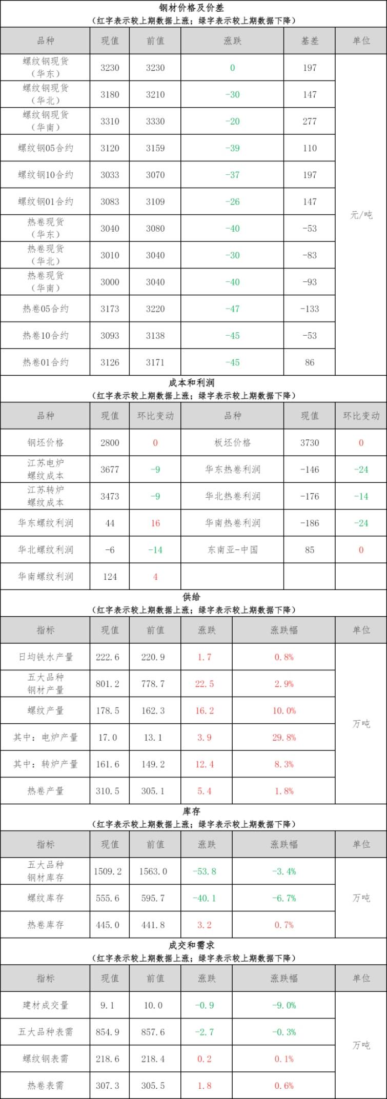 中国铁建大桥局2024年湖北交投悦享谷项目（钢材）采购招标