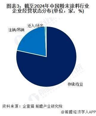 孚日股份：上半年业绩预增，涂料业务布局受关注