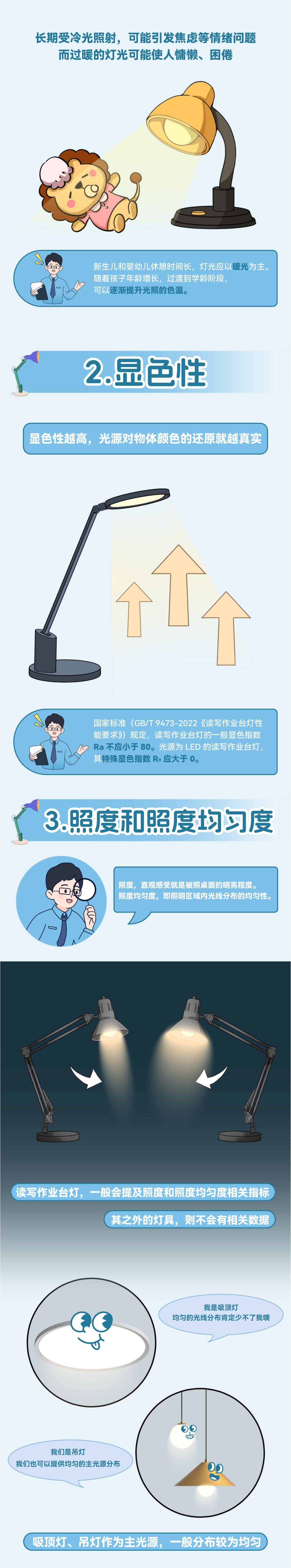 灯具怎么选？8步选出你想要的灯具