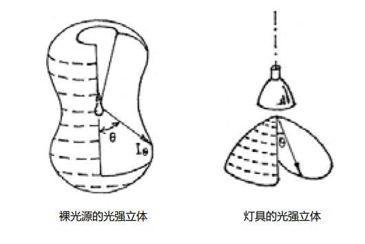 灯具美国CEC认证