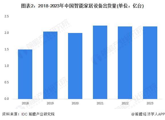 智能家居或成大数据杀熟帮凶