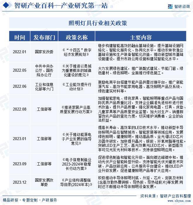 得邦照明获得实用新型专利授权：“一种免工具更换配光类型的灯具”