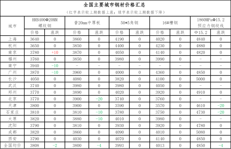 金冠彩票-金冠彩票v1.0.2