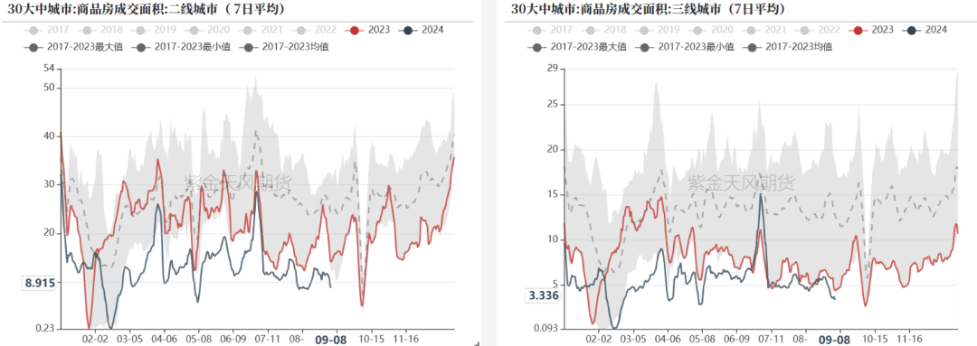 北京建筑钢材市场价格小幅上涨 成交明显好转