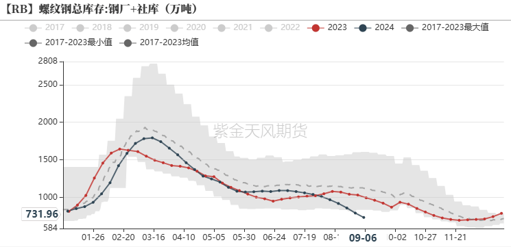 中国船舶：钢材价格对新承接船的预计成本会有影响，但对已开工或是已锁定采购价格的船舶的成本影响较小