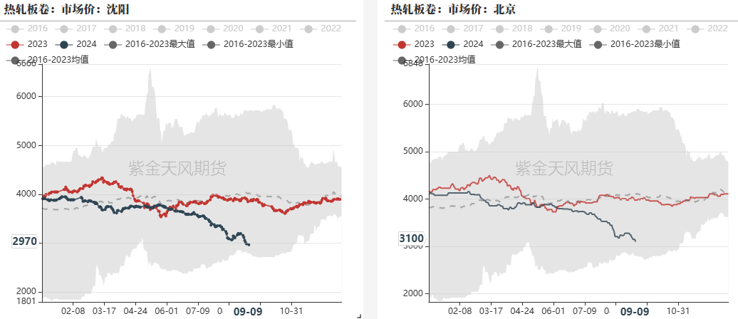 营口港：外贸钢材吞吐量同比增长超8%