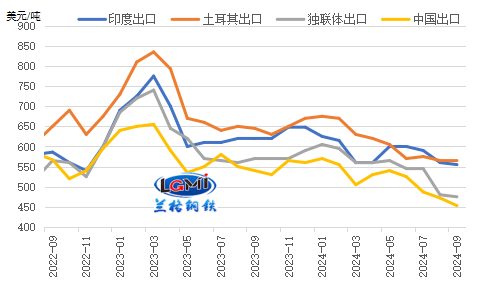 原油钢材铁矿：走势各异，风险并存