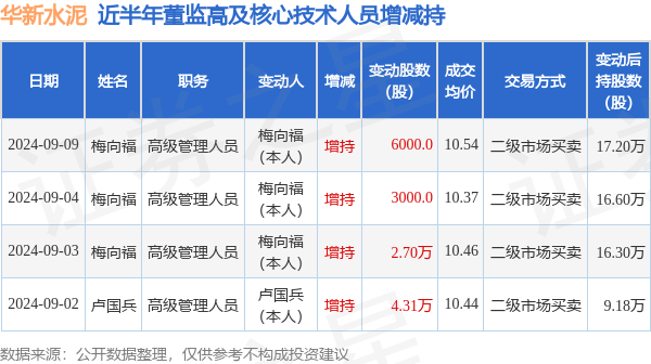 上峰水泥：下半年旺季信心乐观 水泥企稳