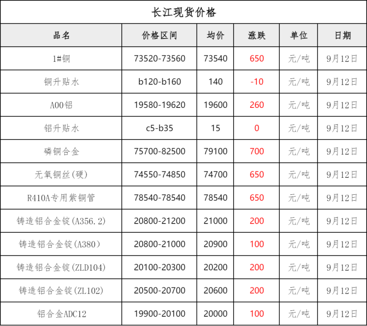 ts400钢材注塑防火料