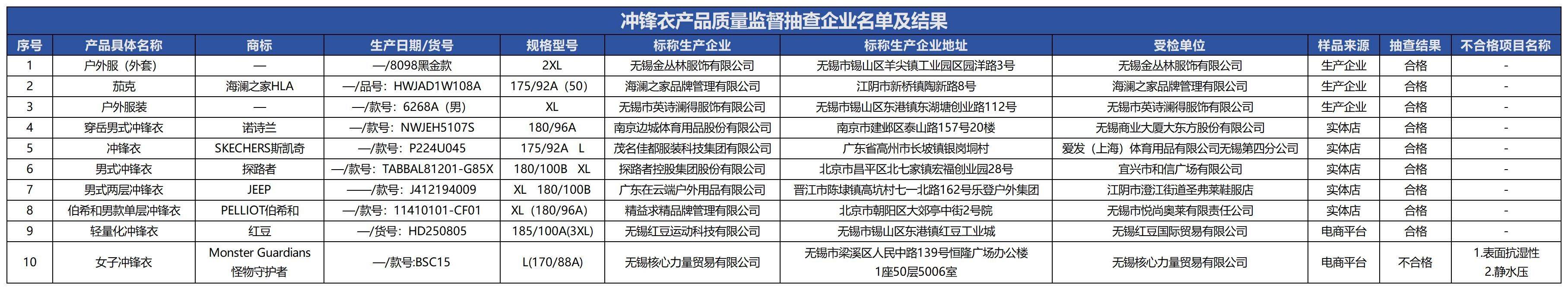 迪宝防水申请一种保温型防水涂料及其制备方法专利，优化产品的性能效果