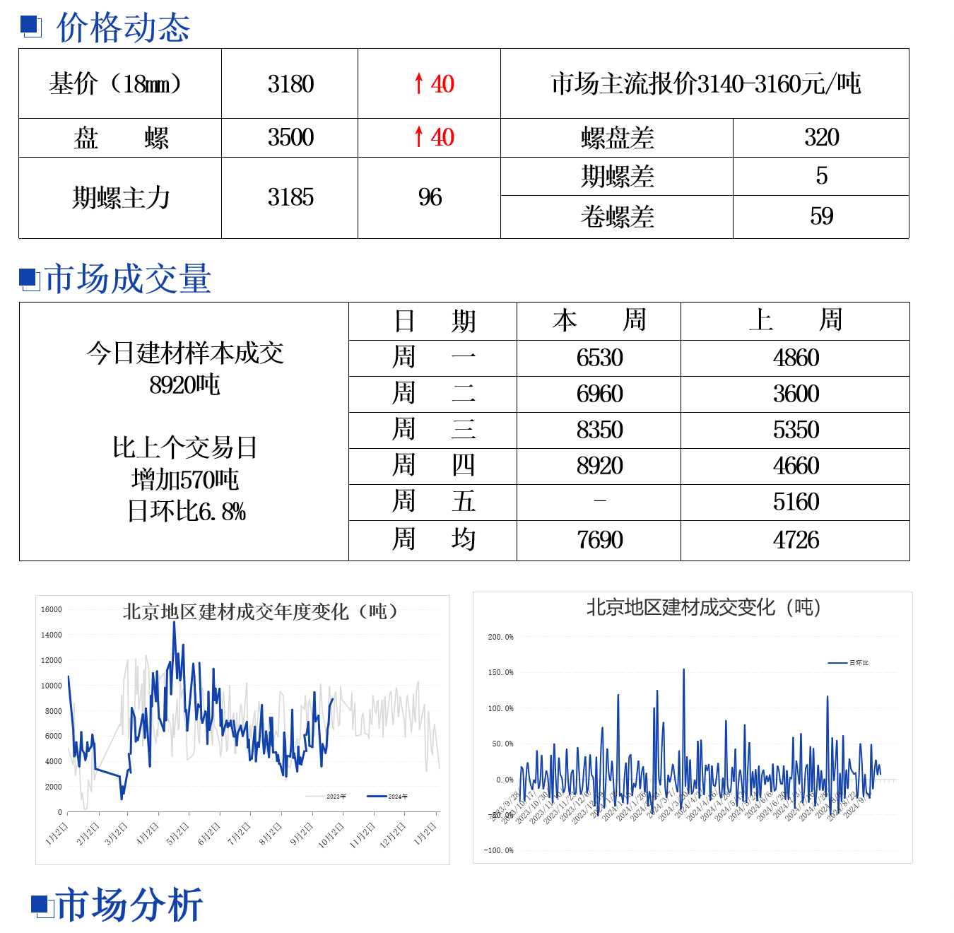 tr11钢材化学成分的影响