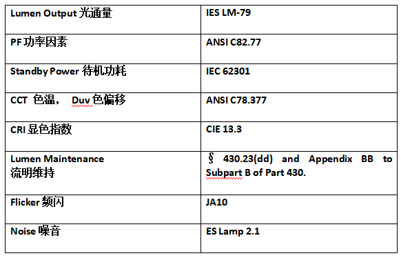 中国电研获得发明专利授权：“灯具热试验自动化测量方法及系统”