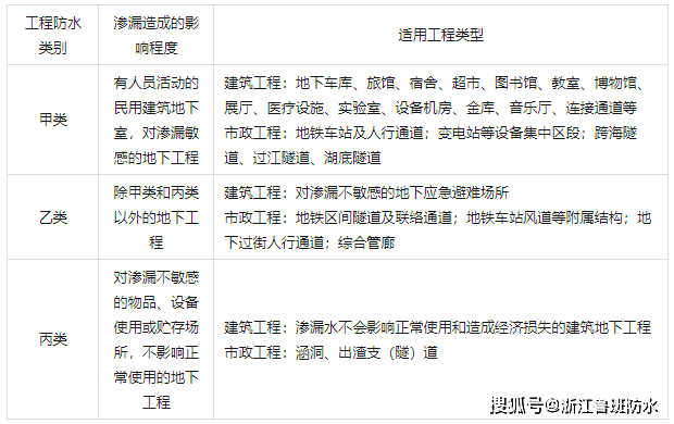 恒大高新获得实用新型专利授权：“一种高阻尼环保阻燃的保温防水隔声卷材”