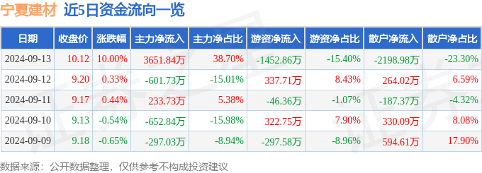 合肥市场建材价下降 需求一般