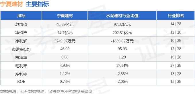 进万企 解难题 优环境 促发展｜签约10.5亿元！大邑为建材供需企业“搭桥铺路”