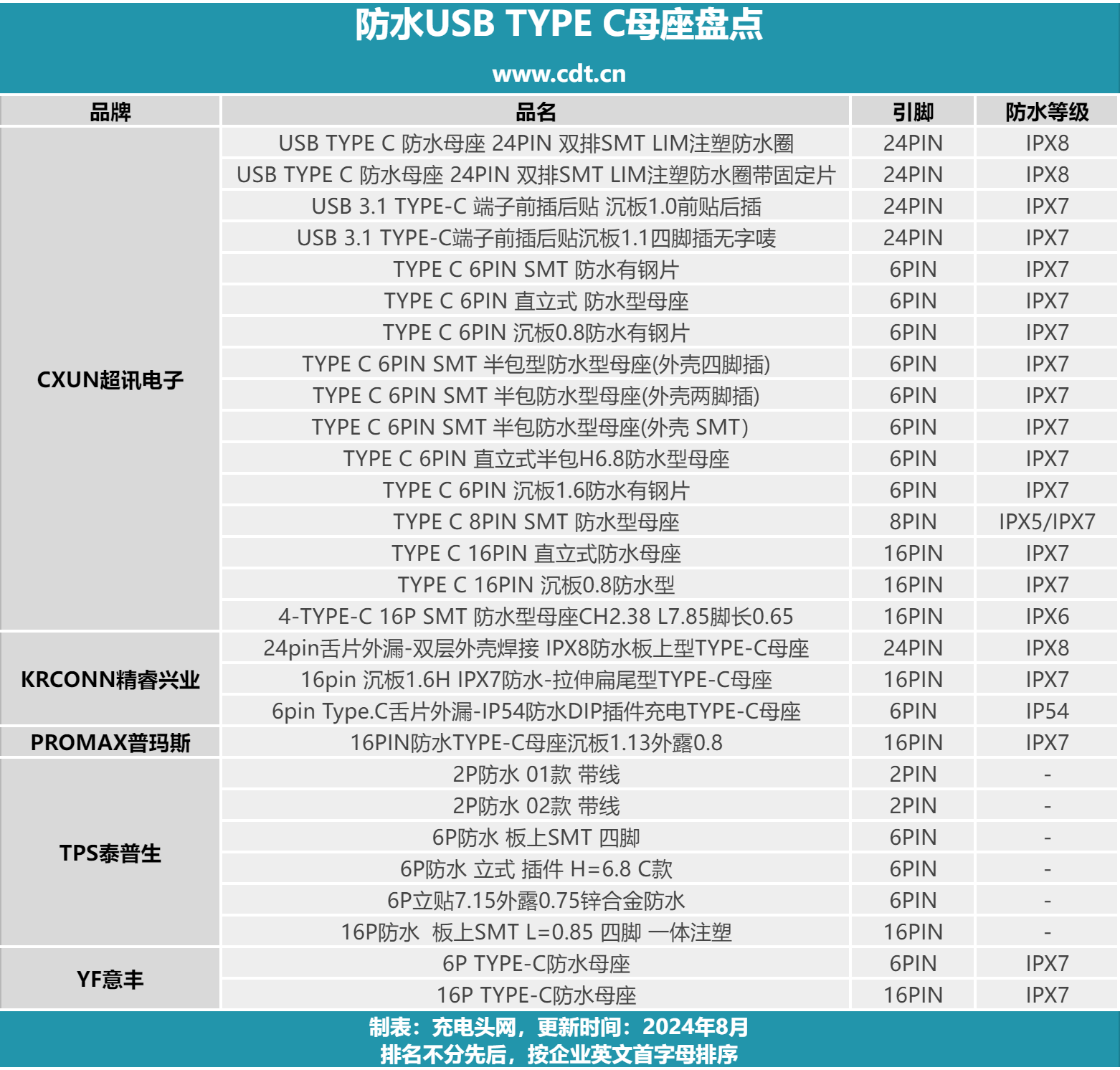 荣耀终于摊牌了，Magic6至臻版再降1860元，卫星通信+IP68防水