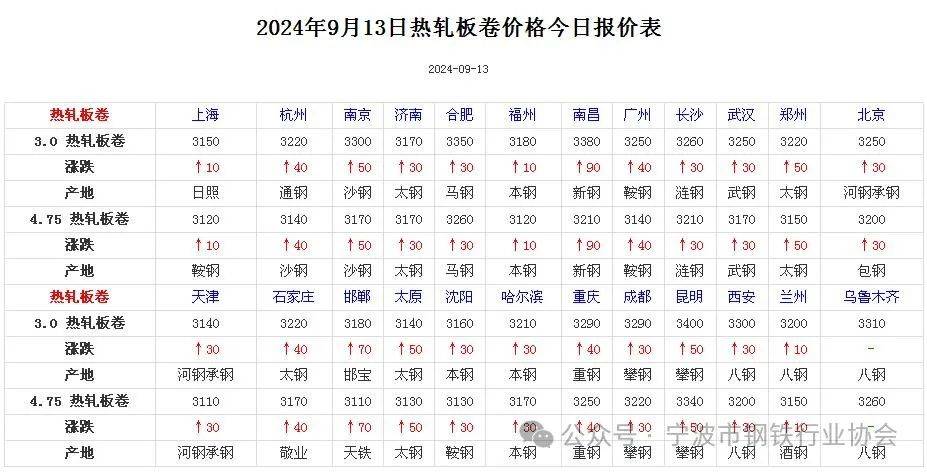 钢材需求结构变化，企业纷纷寻求转型