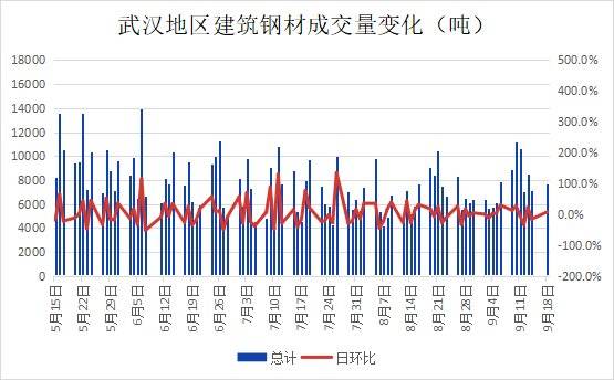 水泥建材板块异动下跌，海南瑞泽领跌4.79%